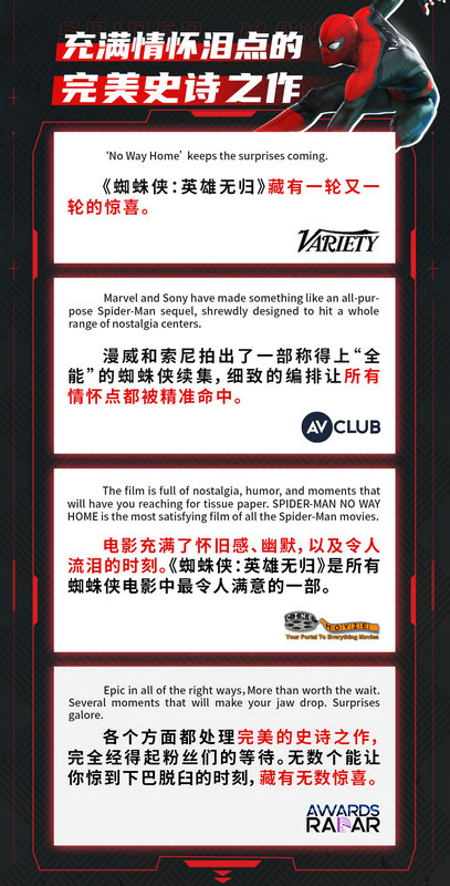 《蜘蛛侠:英雄无归》全球开画斩获影史前三 猛创疫情时代新纪录