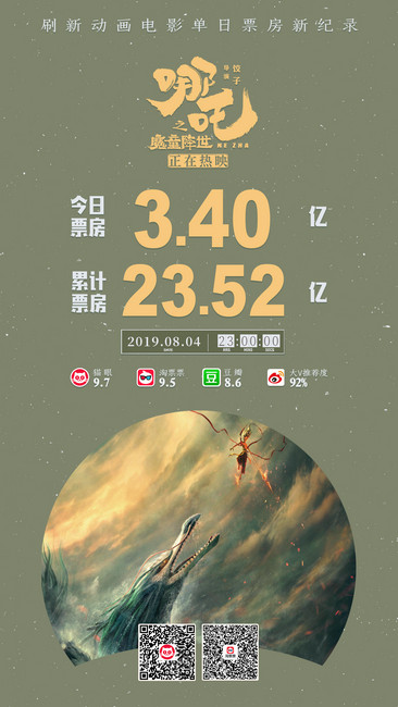 10天破23亿!《哪吒之魔童降世》十六城路演收官“一票难求”